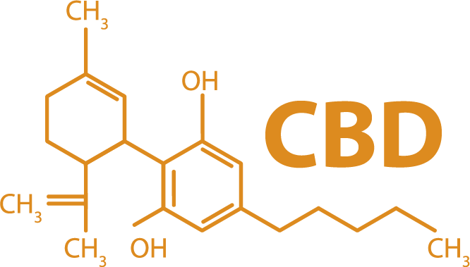 Cannabidiol