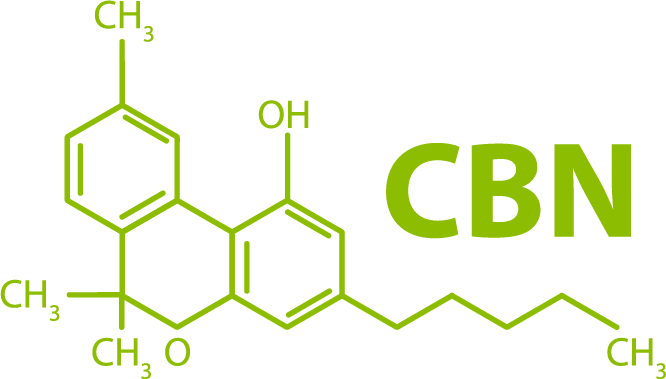 Cannabinol